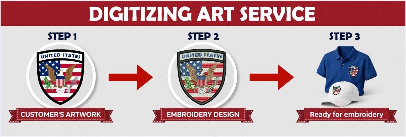 Embroidery digitizing process UK - artwork to stitch file conversion steps by Amaze Punch